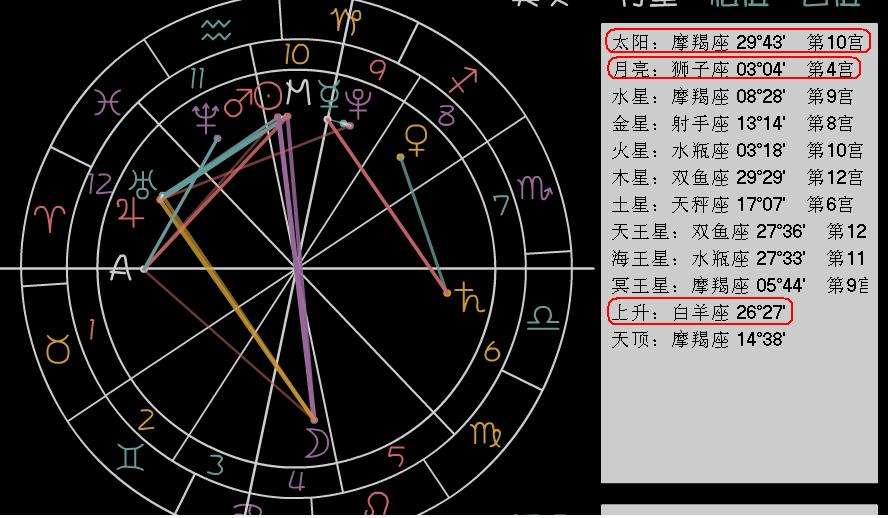 太阳或上升星座什么意思(太阳上升星座是什么意思)