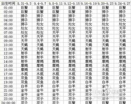 1985年10月23日是什么星座(1985年10月23号是什么星座)