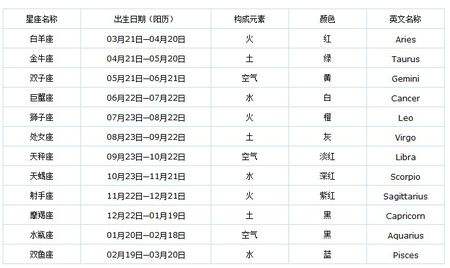 1月6曰是什么星座(1月6号是什么星座的)