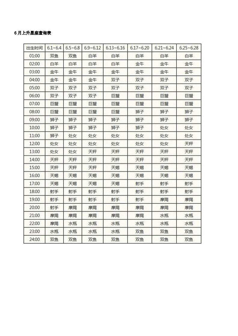 星座具体时间查询(星座星座时间表)