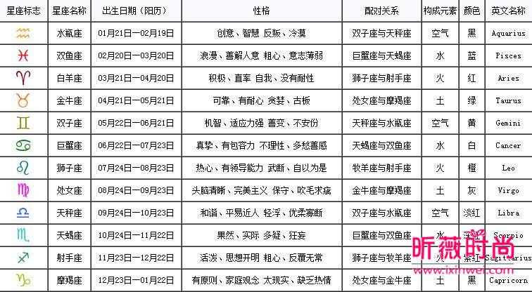 星座具体时间查询(星座星座时间表)