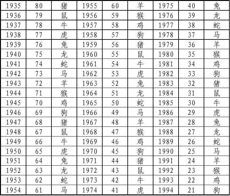 1955年属相(1955年生人是什么属相)