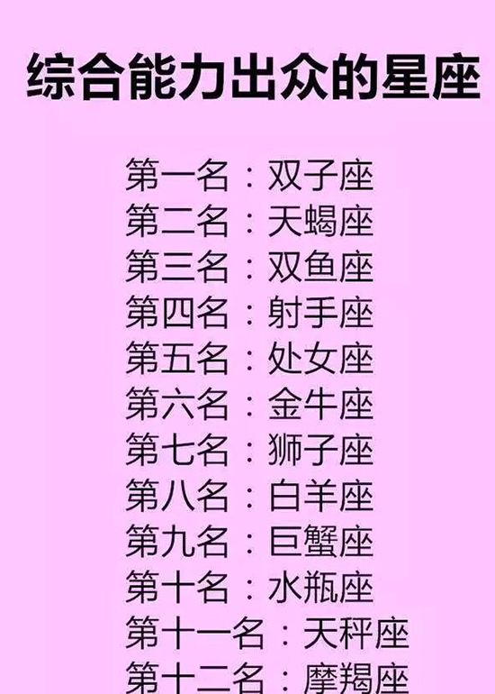 12星座能力图谱(十二星座能力排名大全)