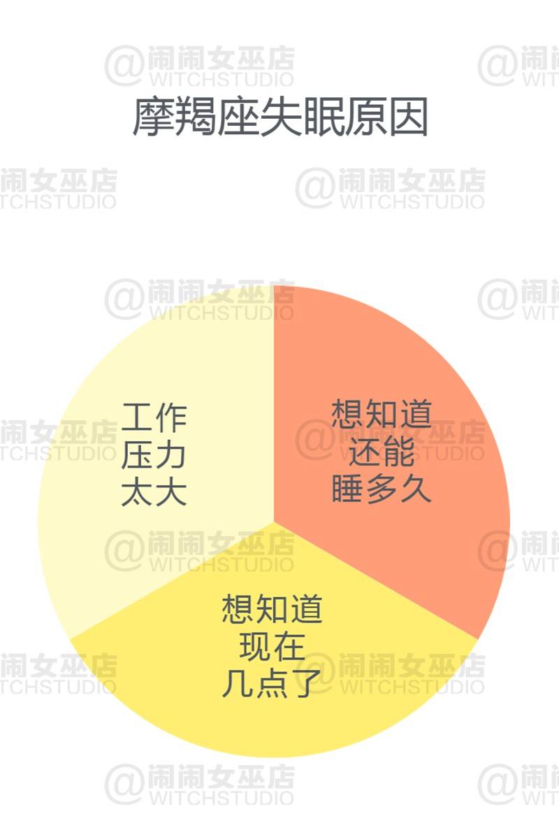 最容易失眠的星座(哪些人容易失眠)