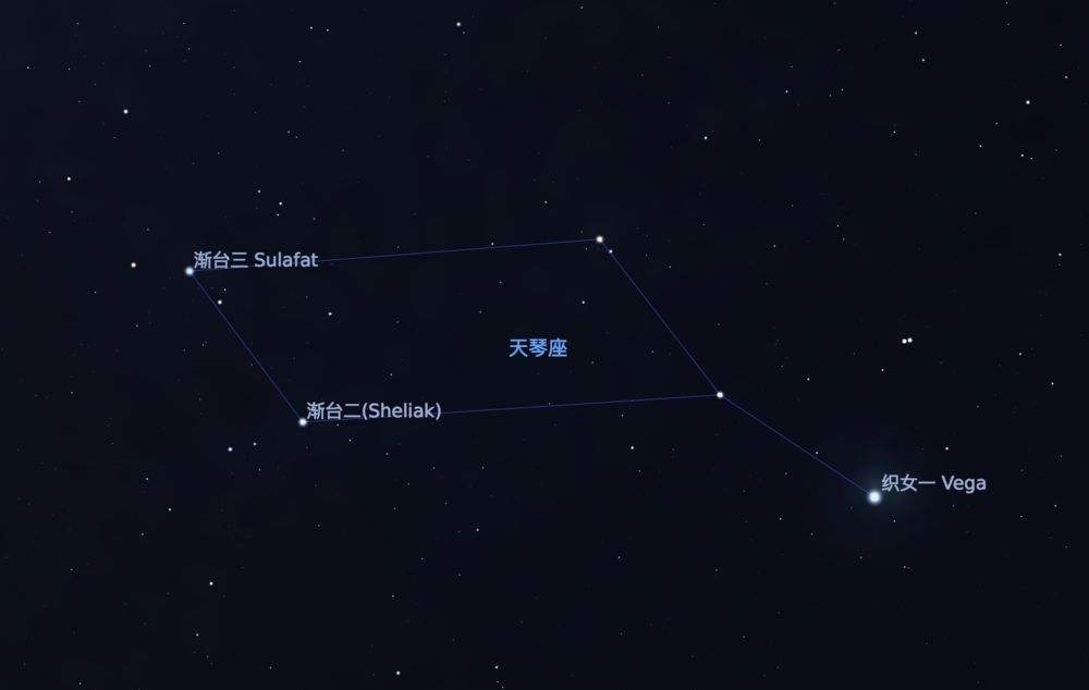 织女星是什么星座(牛郎星和织女星是什么星座)