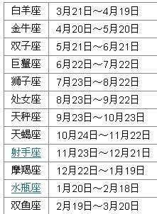 1988年8月28日是什么星座(1988年8月27日是什么星座)