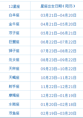 农历星座月份(农历星座月份表查询1976年农历五月初一)