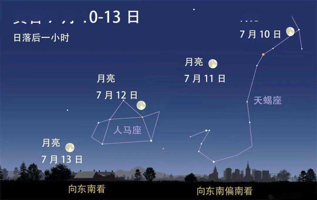 天顶星座怎么看婆家(天顶星座相位)