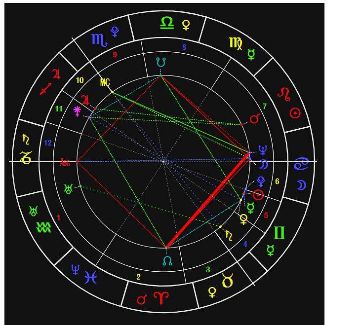 星座相位是什么(星座中的相位是什么意思)