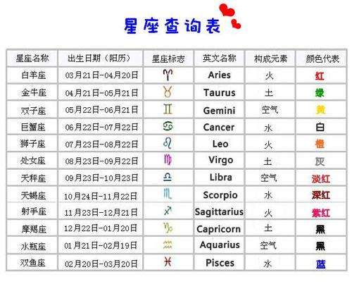 11月和12月是什么星座(11月12月都是什么星座)