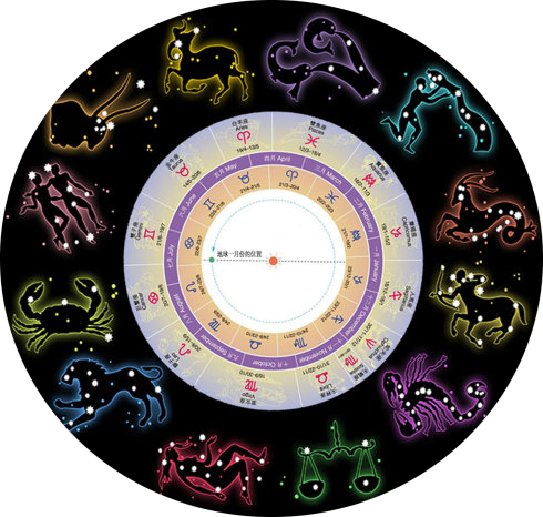 十二星座连线图(十二星座连线图解)