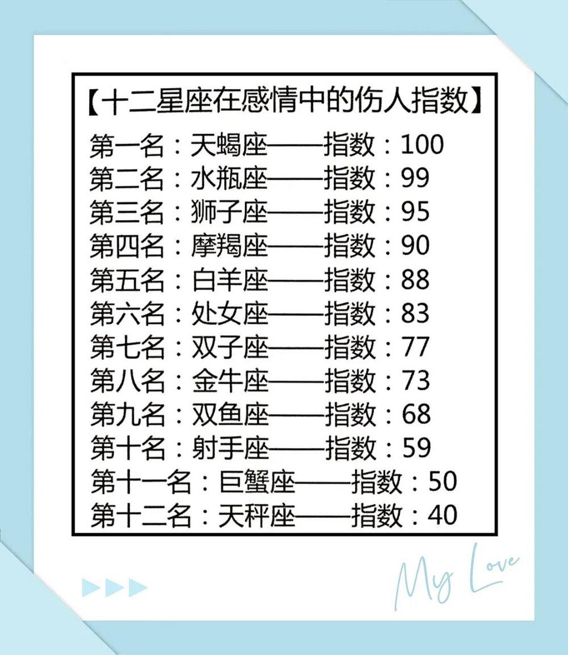 1109是什么星座(农历1109是什么星座)