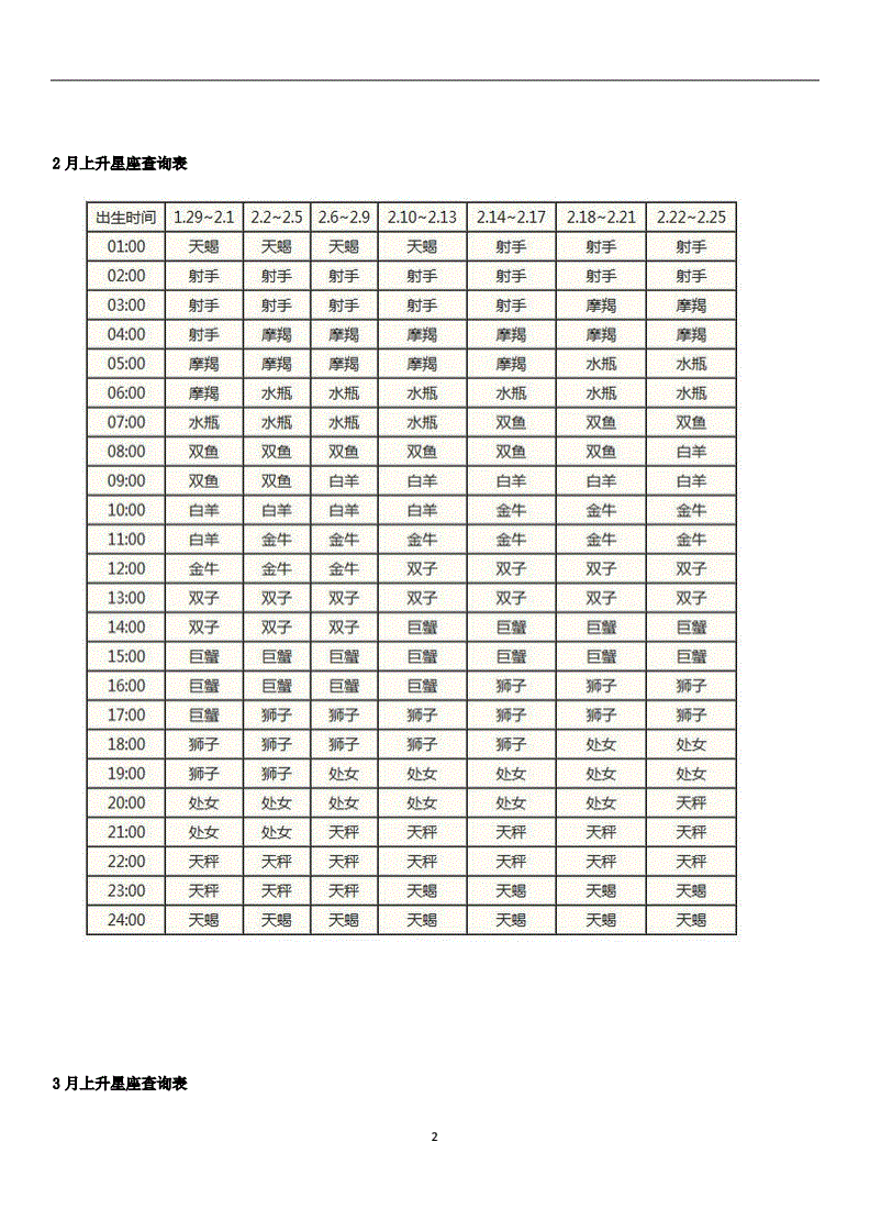 星座星座查询(八月14什么星座星座查询)