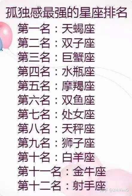 十二星座男活好排行榜(12星座好男人排行榜)