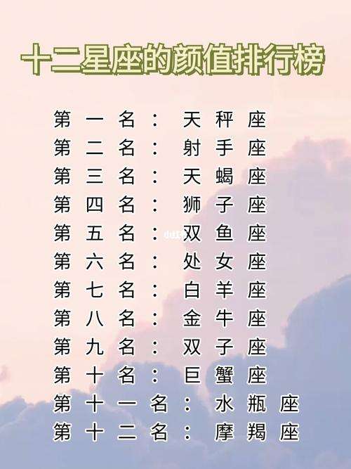 12星座谁是女神排名(12星座谁是女神排名第几)