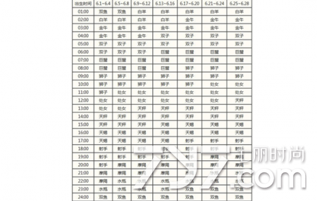 7月8什么星座(7月8什么星座是什么)