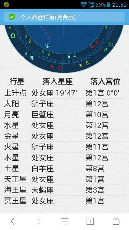 月亮星座查询表格阳历(太阳星座查询表)