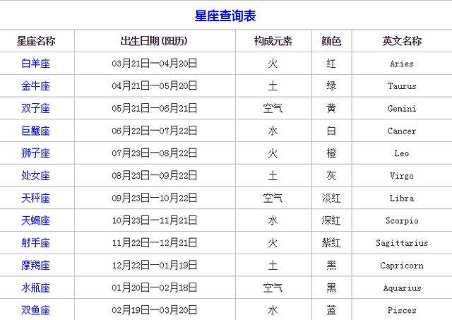 最新的星座日期(最新的星座日期是多少)