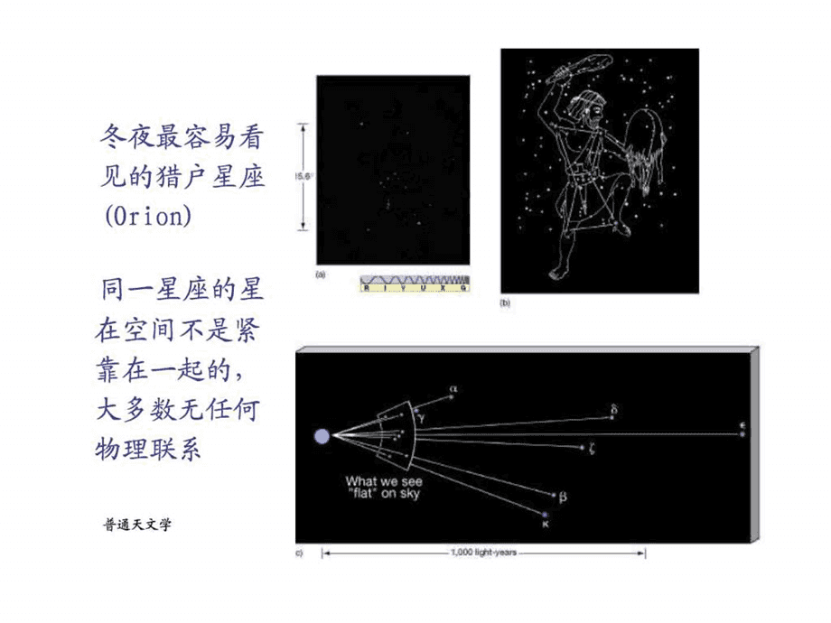 北方星空星座(北边的星空有什么星座)