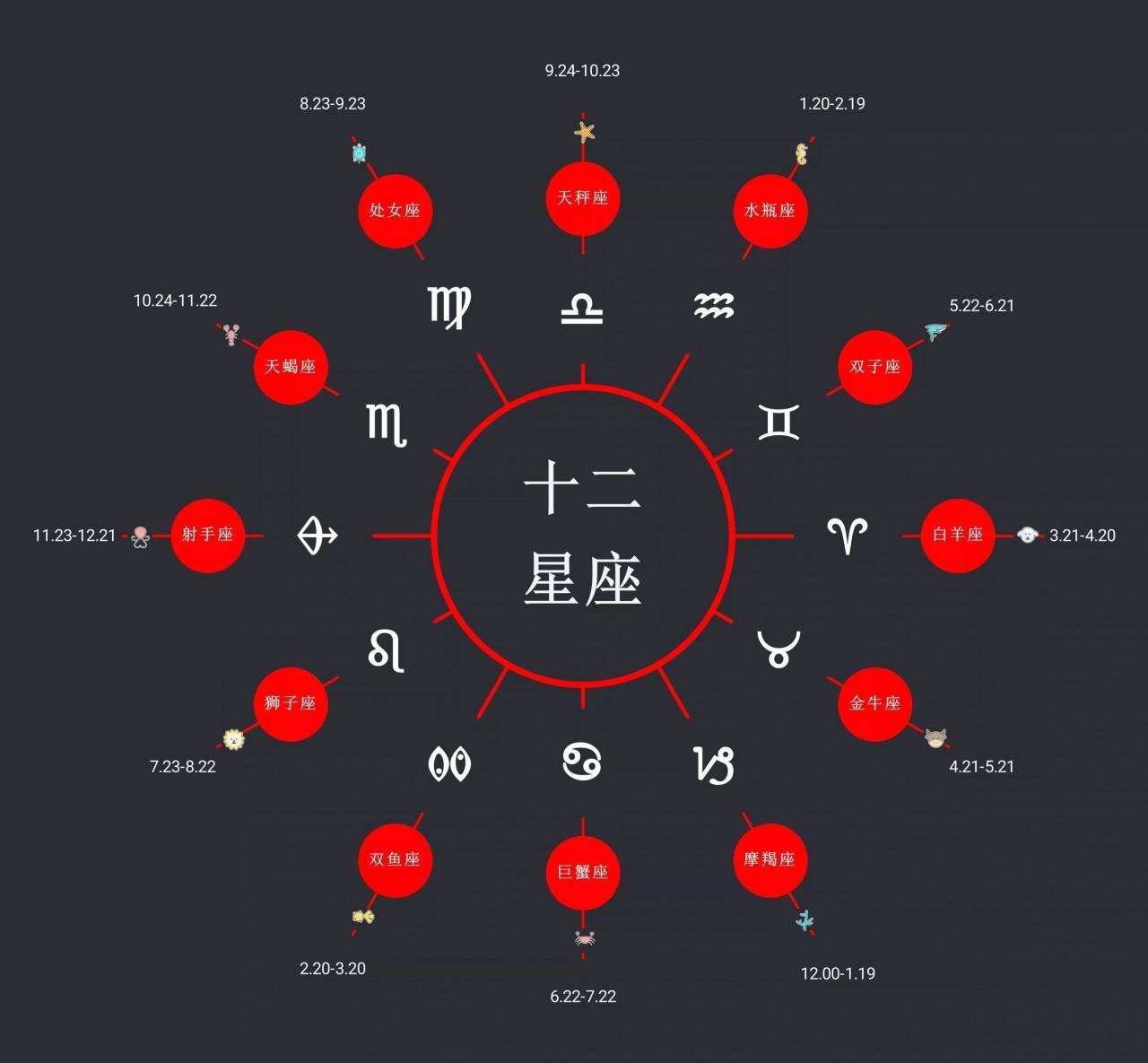 星座月份表是农历还是阳历(星座月份表是农历还是阳历怎么查看)