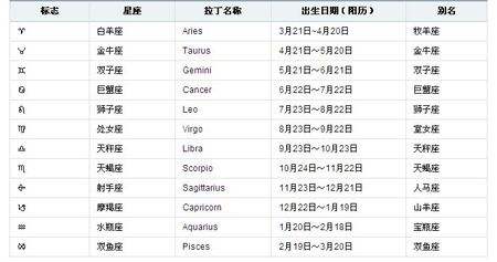 7月初5是什么星座的(农历7月初5是什么星座的)