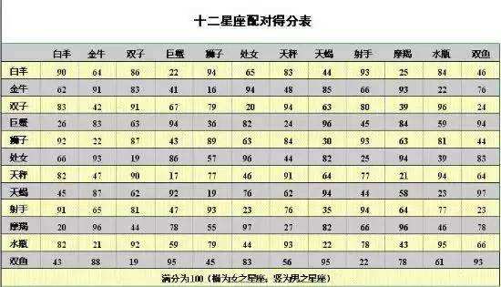 星座配对真的可信吗(星座配对真的可信吗男)