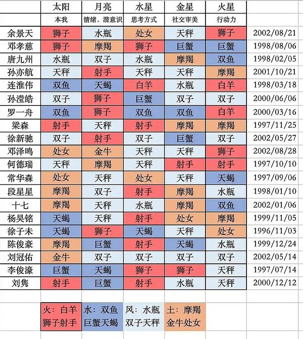 十月21日是什么星座(农历十月21日是什么星座)