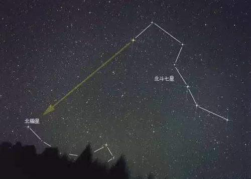 北极星处于天空中的哪个星座(北极星在星空中的哪个星座中)