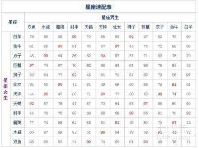 12星座日期是农历还是阳历(12星座日期是农历还是阳历呢)