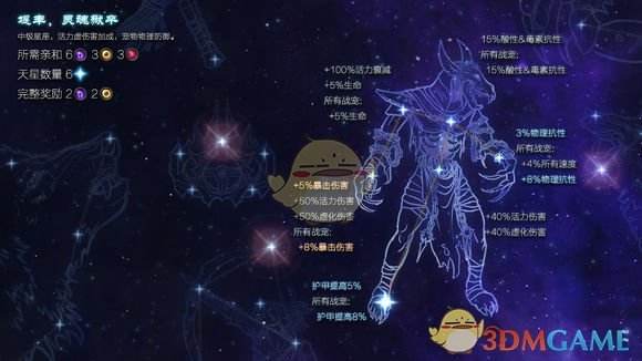 恐怖黎明星座怎么加点(恐怖黎明召唤星座加点详解)