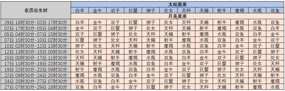 上升星座的意思(上升星座是什么含义)