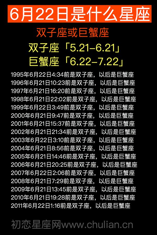 1992年5月22是什么星座(1992年阴历5月22日是什么星座)