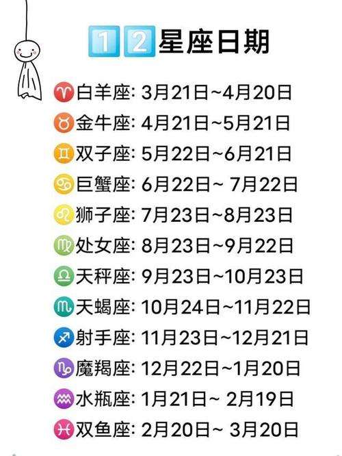 四月28号是什么星座(四月28号是什么星座的人)