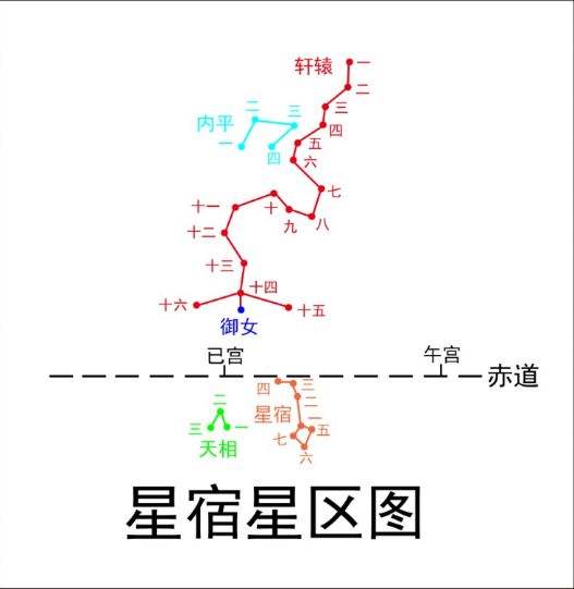 轩辕十四所在的星座(梦幻西游手游轩辕十四位于哪一个星座)