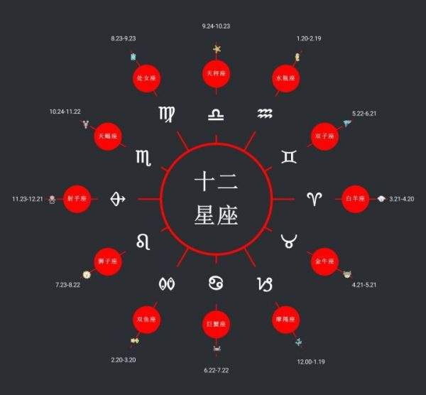 星座换日期了吗(星座更换时间)