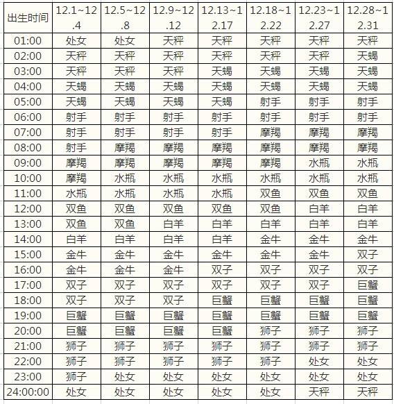 星座是讲阴历还是阳历(星座是说阴历还是阳历?)