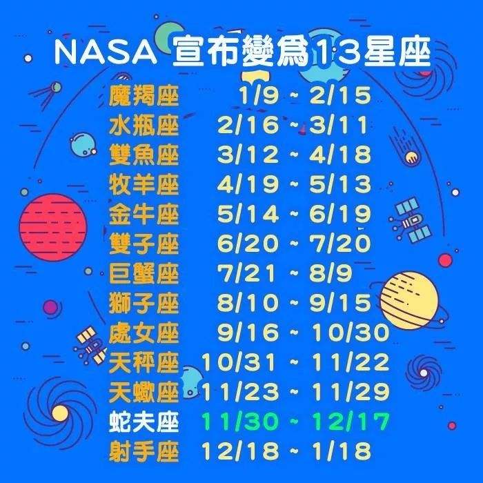 十三星座是真的吗(十三星座是真的吗还是假的)