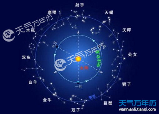 七月4号什么星座(七月4号什么星座?)