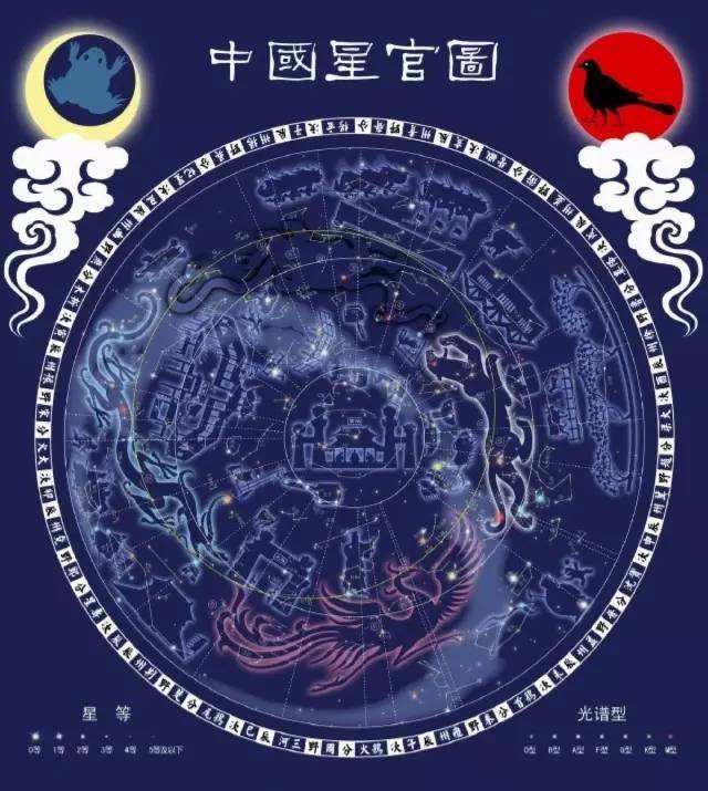 十二宫第六宫什么星座(星座 十二宫)