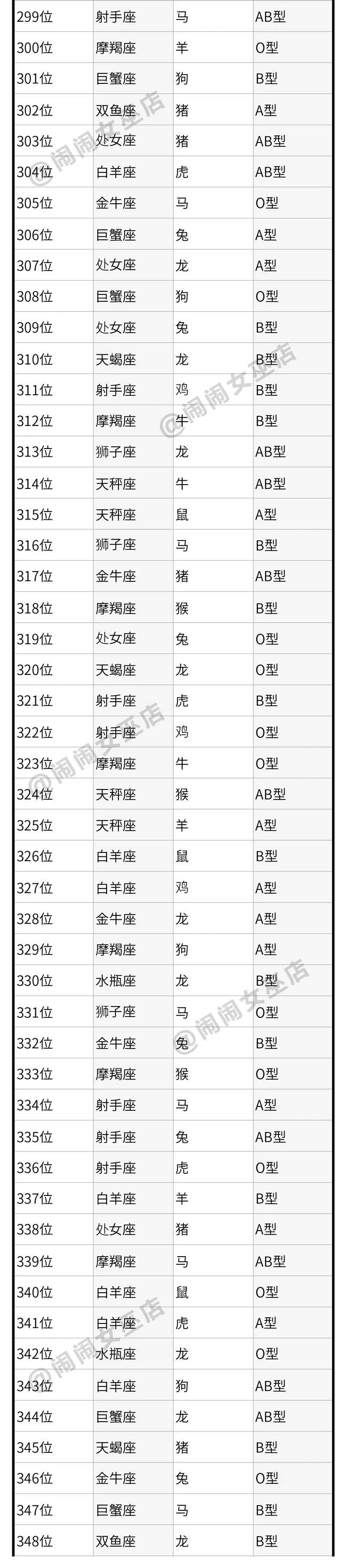 2006年4月20日是什么星座(2006年4月20日是什么星座呢)