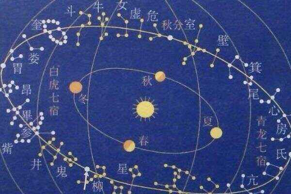 十月二二日是什么星座(十月二二日是什么星座天秤座)