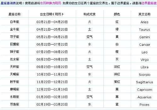 二月二十二号是什么星座(农历二月二十二号是什么星座)