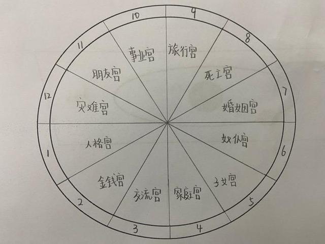 命宫是上升星座吗(上升星座就是命主星吗)