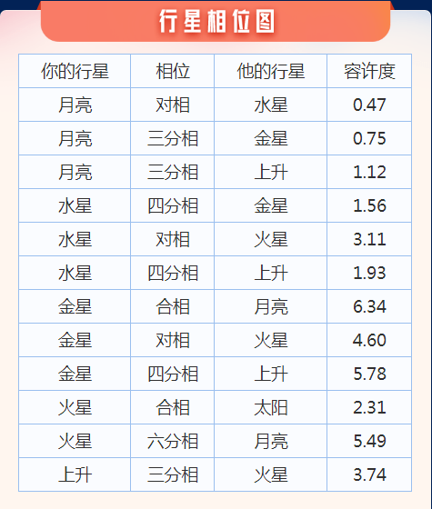 星座合盘多少分是好的(星座合盘90分是什么意思)