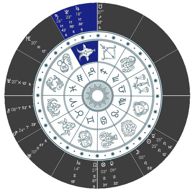 星座下周运势查询(星座运势查询今日每周每月运势)