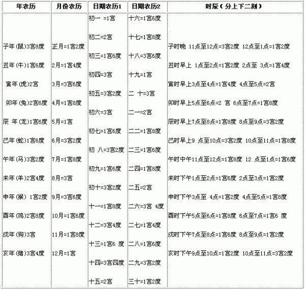 十月七号什么星座(阴历十月七号什么星座)