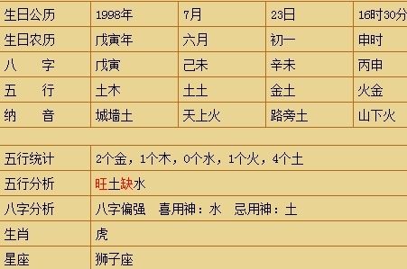 1998年出生是什么星座(1998年出生是什么星座女)