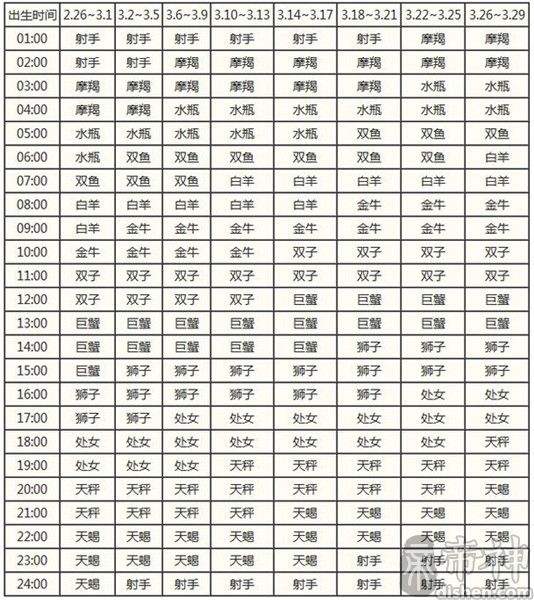 三月20号是什么星座的(阳历三月20号是什么星座的)