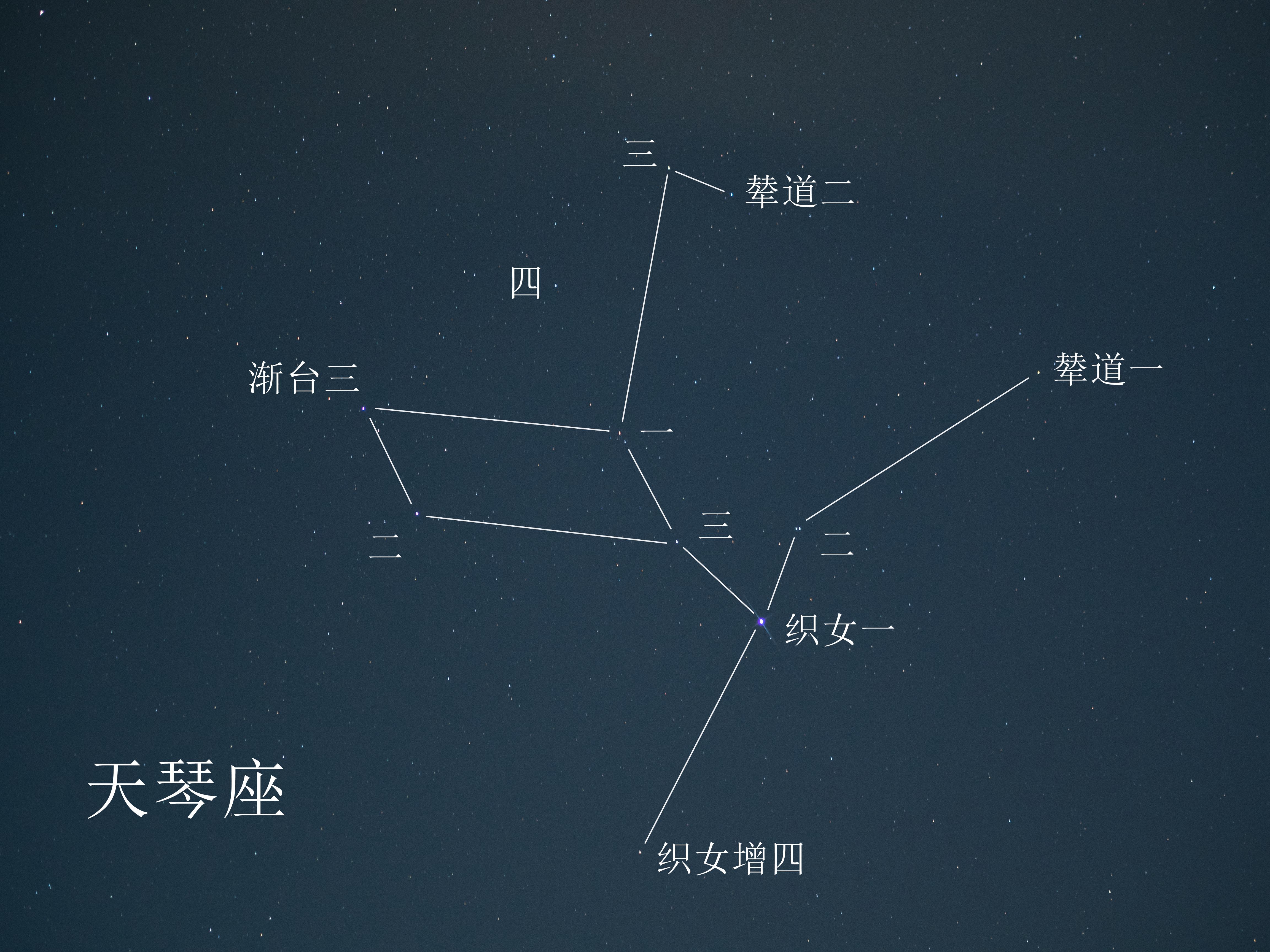 织女星属于哪个星座(织女星属于哪一星座)