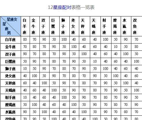 差星座怎么查(怎么查出星座)